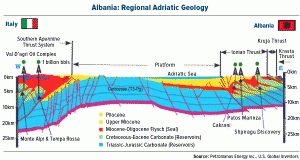 COMM-Albania-Regional-Adriatic-Geology-LG