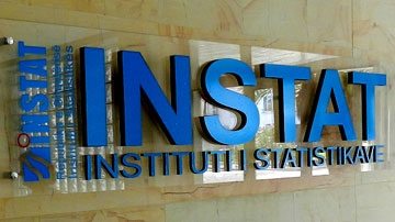 INSTAT: More Than 50% of Foreign Investments Are Greek and Italian