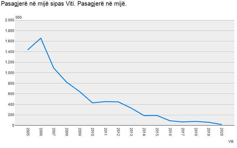 train transport statistics