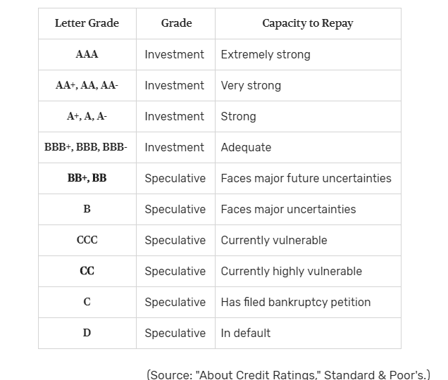 Standard & Poor's Affirms B+/B Rating For Albania • IIA