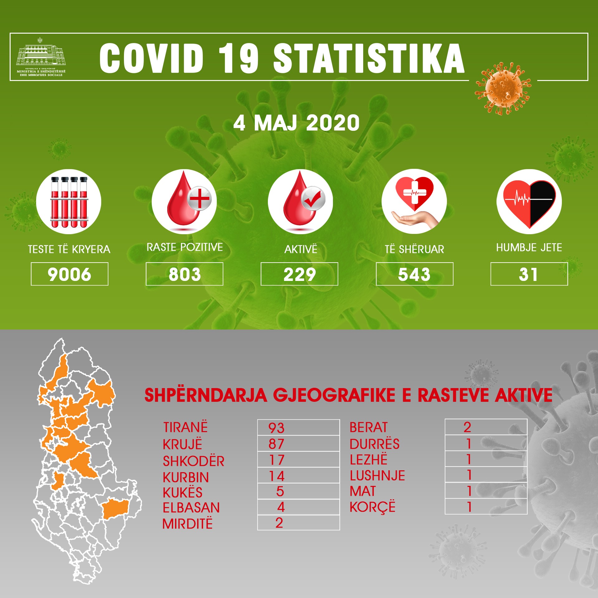 COVID-19 Albania