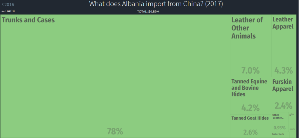 animal imports Albania
