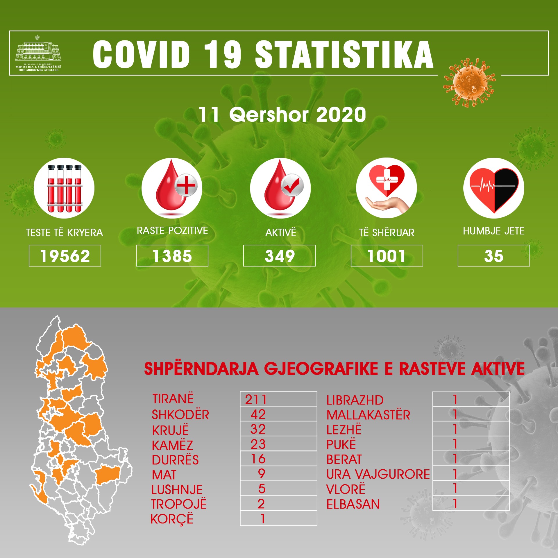 Albania COVID-19