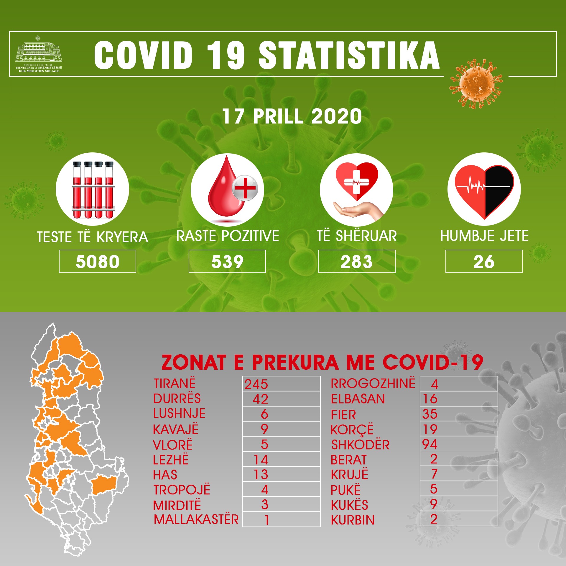 COVID-19 Albania