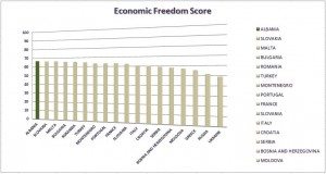 econoimic-freedom