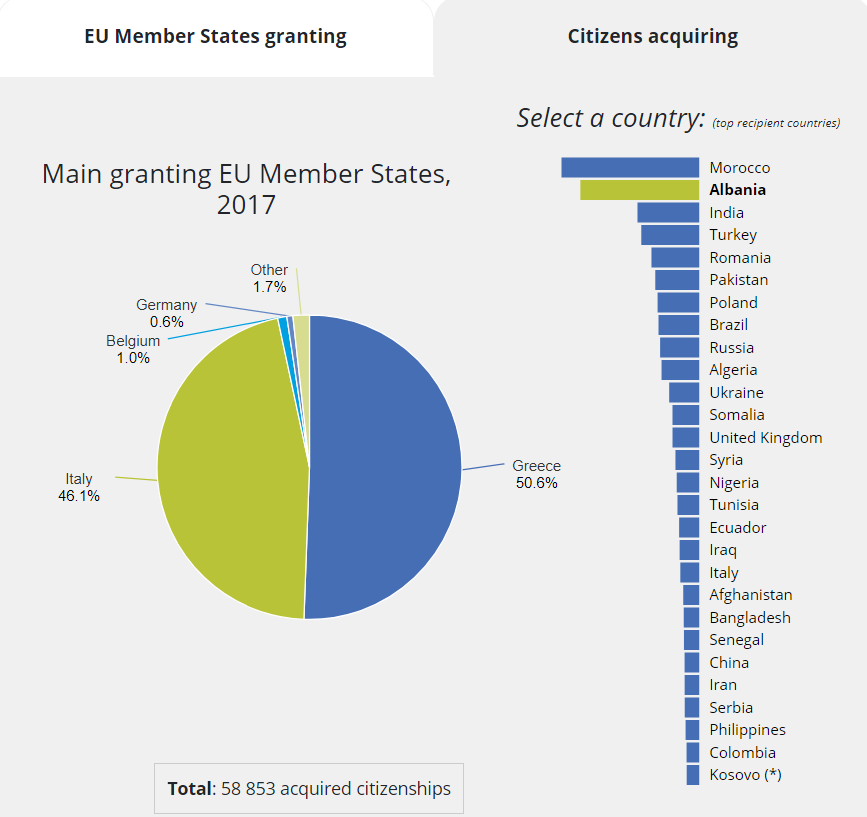 EU citizenship in 2017