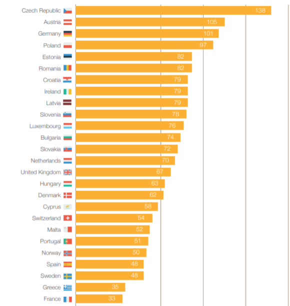 Where is Albania Ranked in Beer Consumption in Europe? • IIA