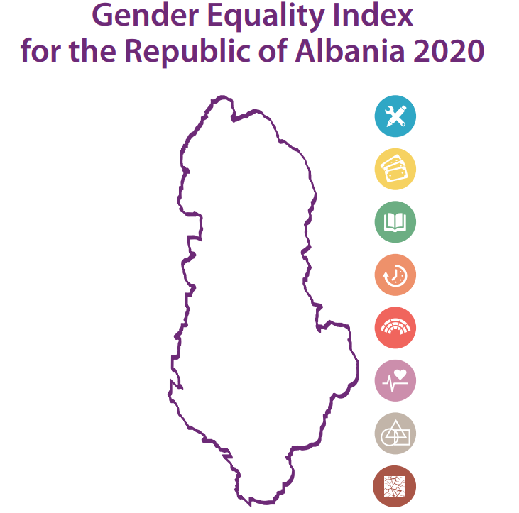 First Gender Equality index for Albania