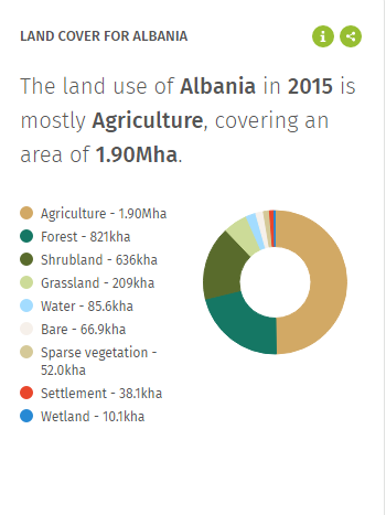 Land cover Albania