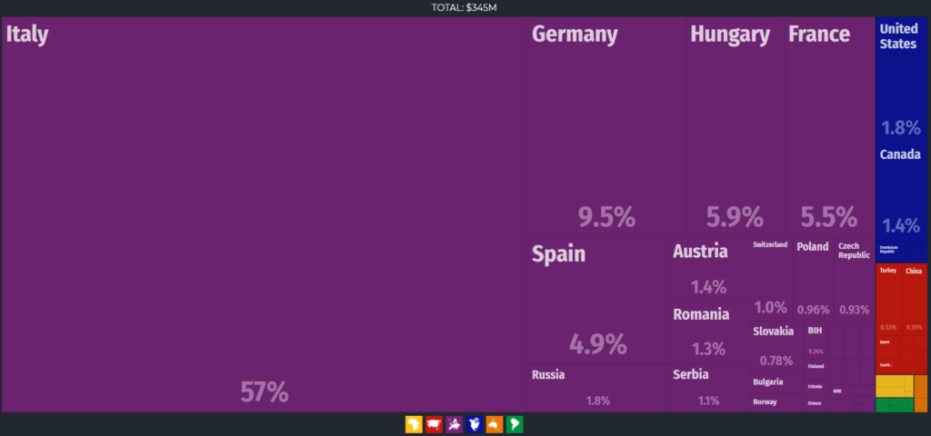 Leather footwear exports Albania