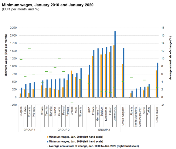 Albania s Minimum Wage Is Lowest In Europe IIA albania-s-minimum-wage-is-lowest-in-europe-iia
