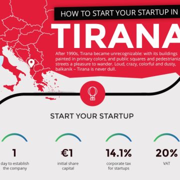 How to Start Your Startup in Tirana?