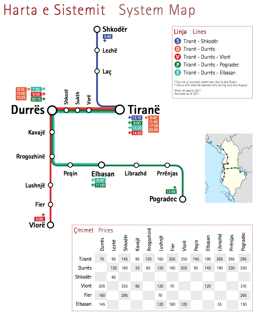 System map of Albanian rail